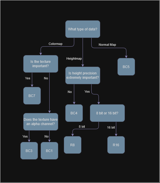DDS_Flowchart